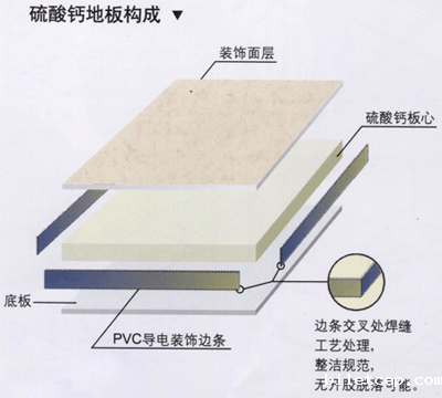 硫酸钙华体汇体育官网入口appAPP下载结构