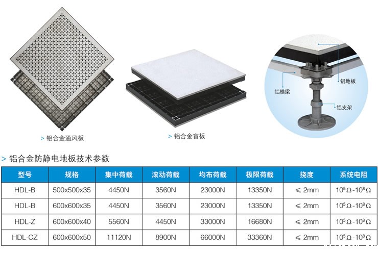 铝合金盲板参数