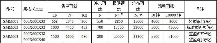 木基华体汇体育官网入口appAPP下载技术参数